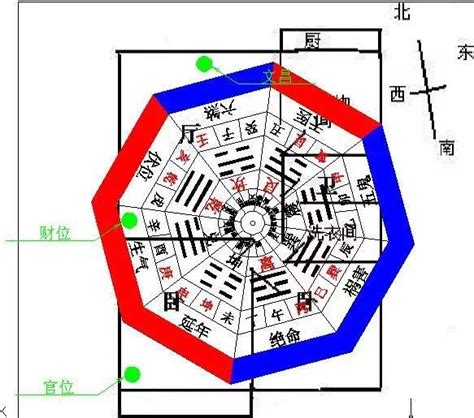 坐西南向東北的房子|【坐西南朝東北風水】坐西南朝東北風水解析：財庫飽。